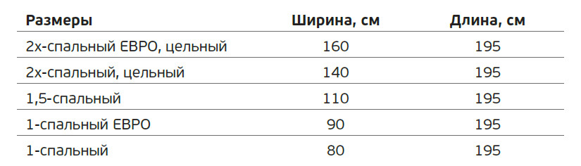 Евро размер для матрасов